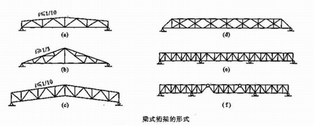陜西鋼結(jié)構(gòu)