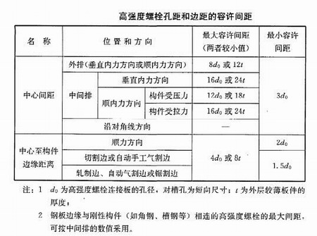 陜西鋼結構