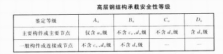 西安鋼結(jié)構(gòu)