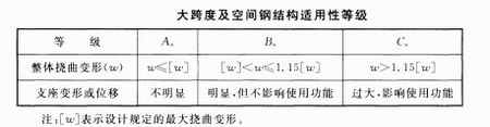 西安鋼結(jié)構(gòu)