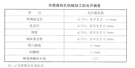 西安鋼結(jié)構(gòu)
