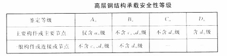 高層鋼結(jié)構(gòu)