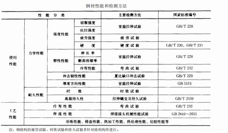 西安鋼結(jié)構(gòu)