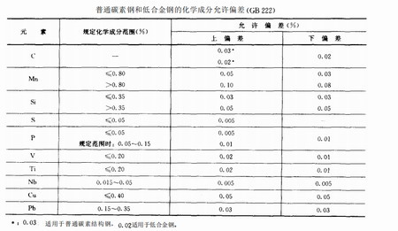 陜西鋼結(jié)構(gòu)