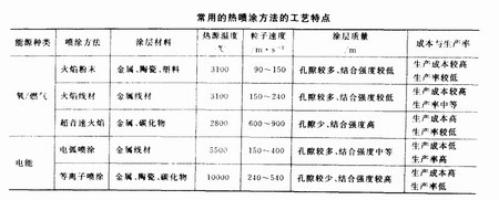 西安鋼結構