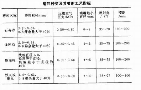 西安鋼結(jié)構(gòu)