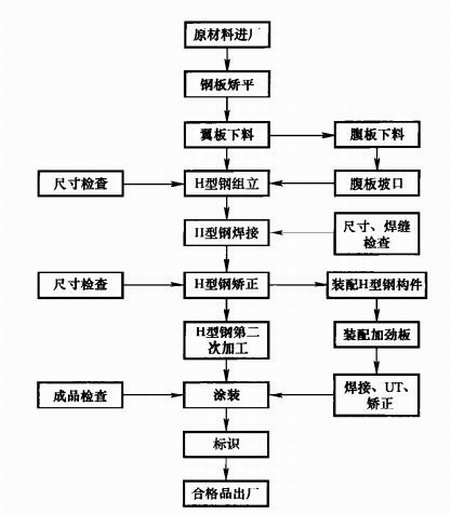 陜西鋼結構