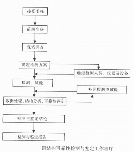 陜西鋼結(jié)構(gòu)