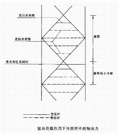 陜西鋼結(jié)構(gòu)