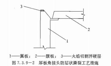 陜西鋼結(jié)構(gòu)