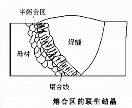 華邦建設