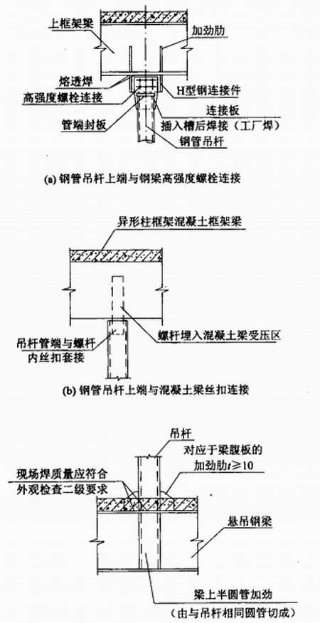 陜西鋼結構設