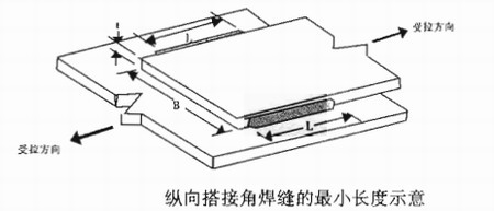 陜西鋼結(jié)構(gòu)