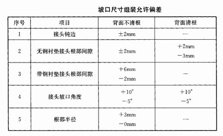 陜西鋼結(jié)構(gòu)