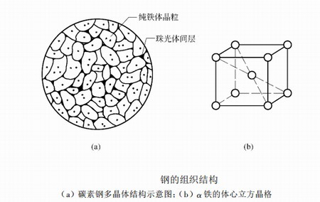 陜西鋼結(jié)構(gòu)