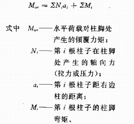 受力特性和內(nèi)力分布