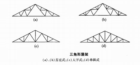 陜西鋼結(jié)構(gòu)