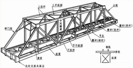陜西鋼結(jié)構(gòu)