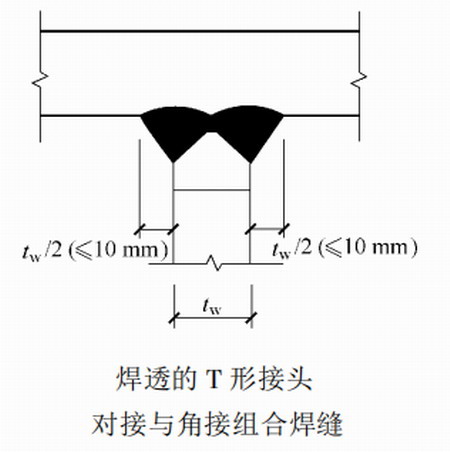 陜西鋼結(jié)構(gòu)