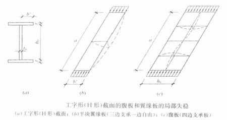 陜西鋼結構