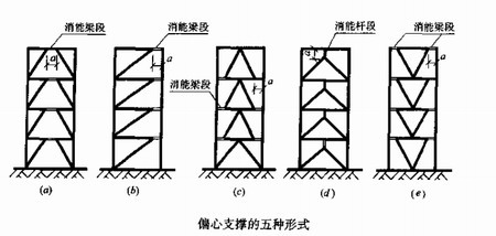 高層鋼結(jié)構(gòu)