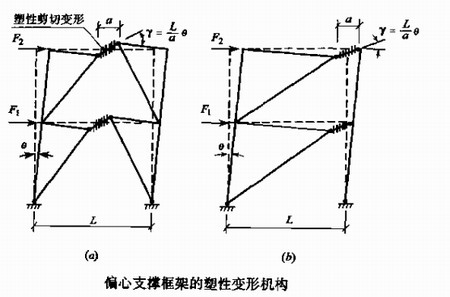 陜西鋼結構