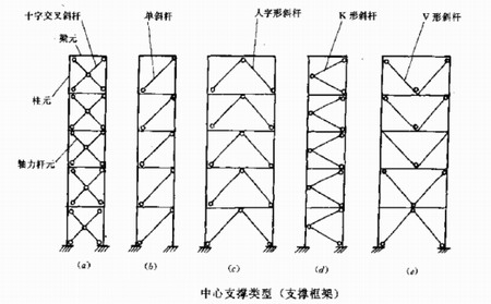 高層鋼結(jié)構(gòu)