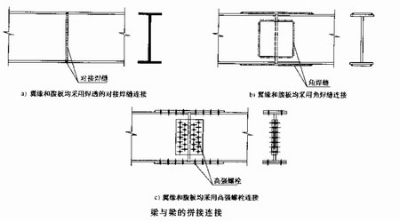 陜西鋼結(jié)構(gòu)