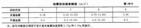 陜西鋼結(jié)構(gòu)
