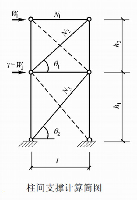 陜西鋼結(jié)構(gòu)