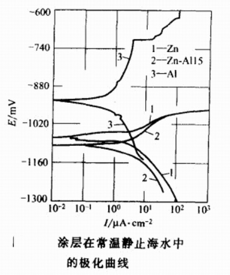 陜西鋼結構