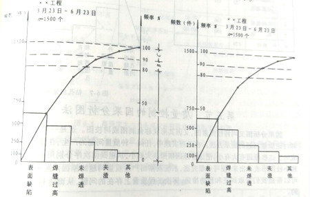 高層鋼結(jié)構(gòu)