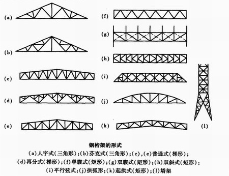 陜西鋼結(jié)構(gòu)