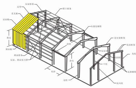 深化鋼結(jié)構(gòu)設(shè)計(jì)圖
